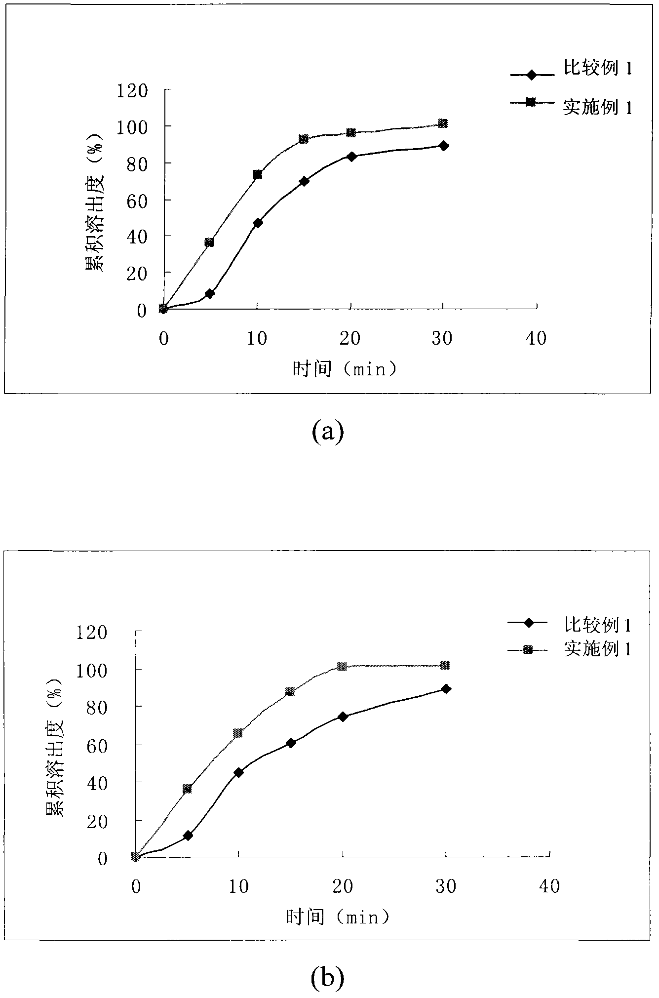 Medical preparation containing levocarnitine and dihydroxybenzenesulphonic acid salt and preparation method of medical preparation