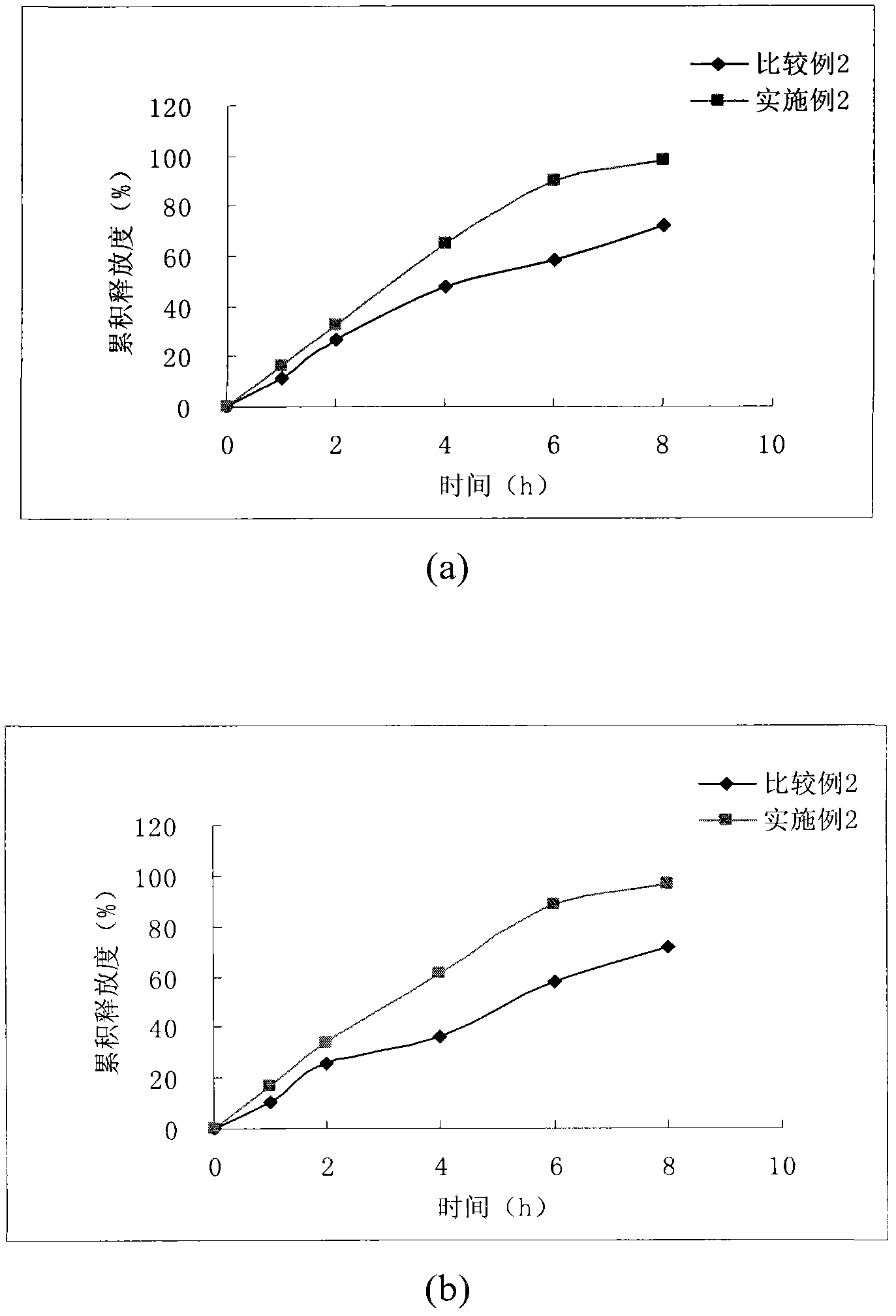Medical preparation containing levocarnitine and dihydroxybenzenesulphonic acid salt and preparation method of medical preparation