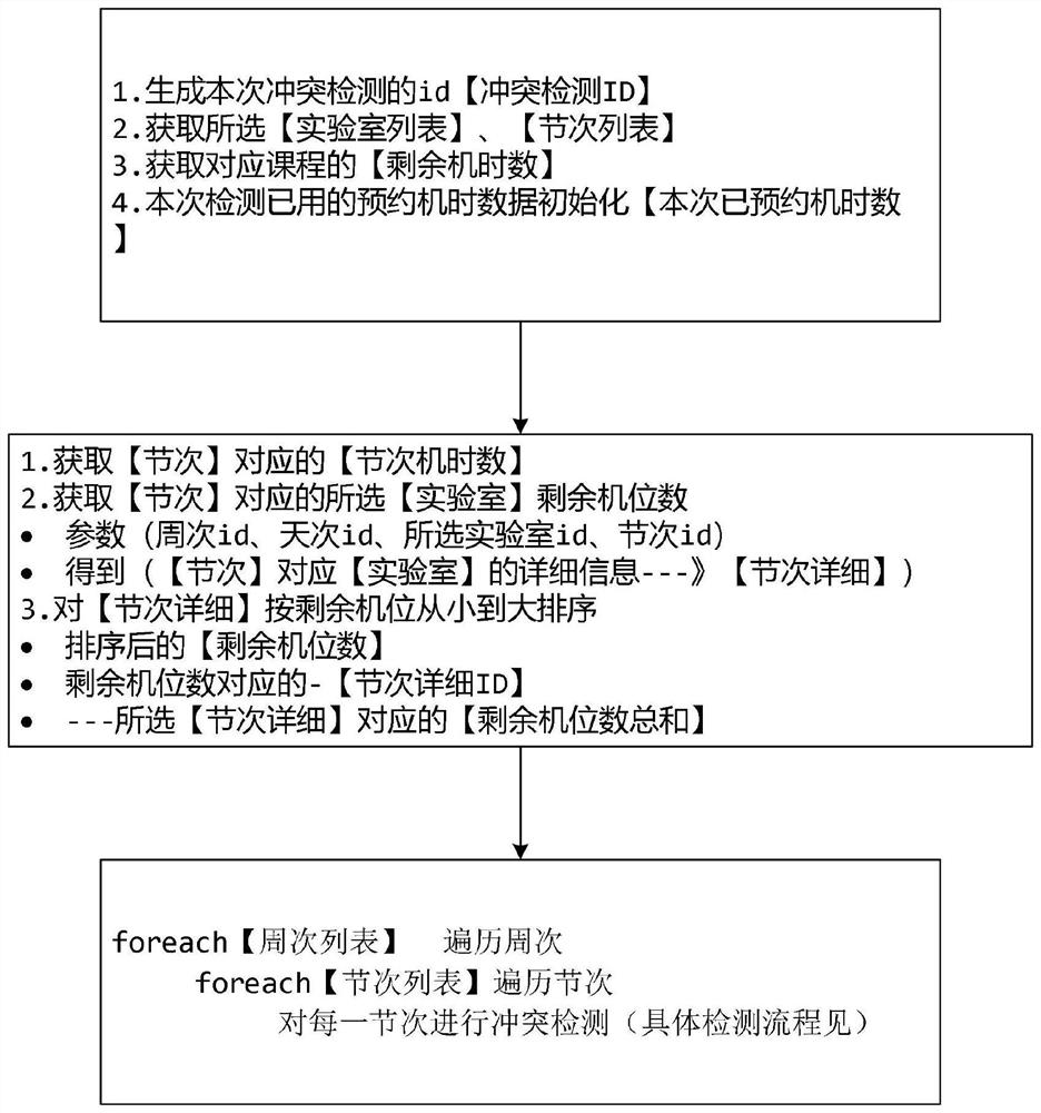 Computer laboratory machine position reservation method