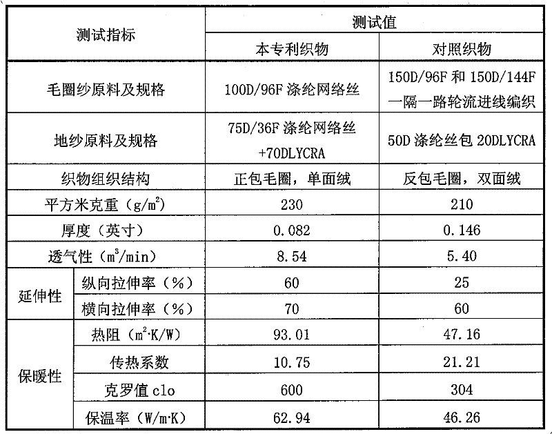 High-density elastic weft-knitting fleece fabric and manufacturing method thereof