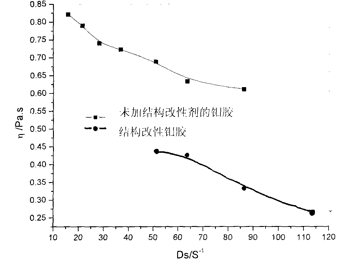 Preparation method of structure-modified 1,2-polybutadiene rubber
