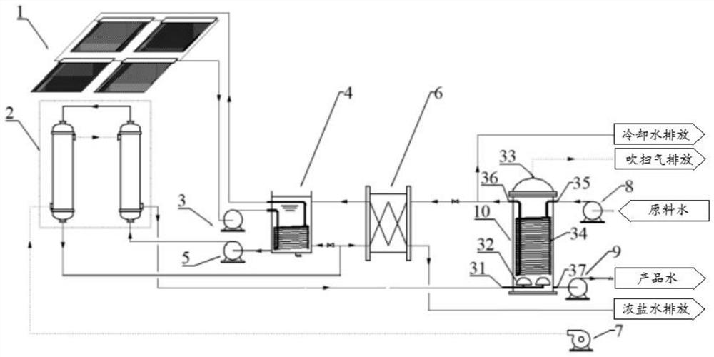 Solar gas scavenging membrane distillation system