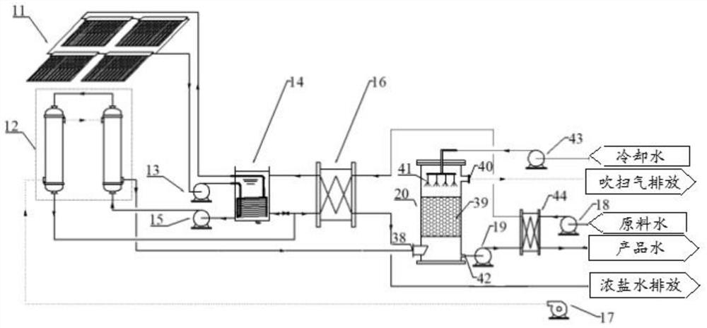 Solar gas scavenging membrane distillation system