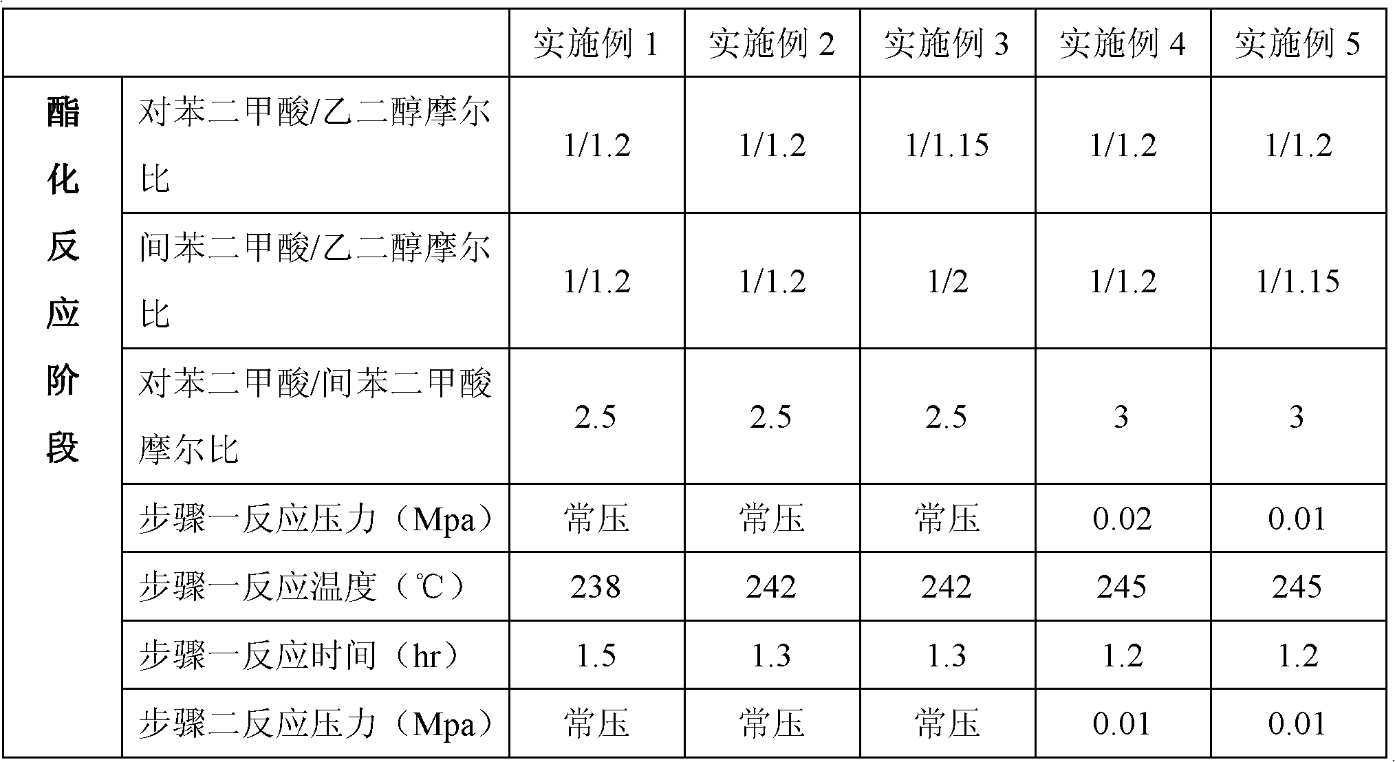 Manufacturing method of low-melting-point polyester granules