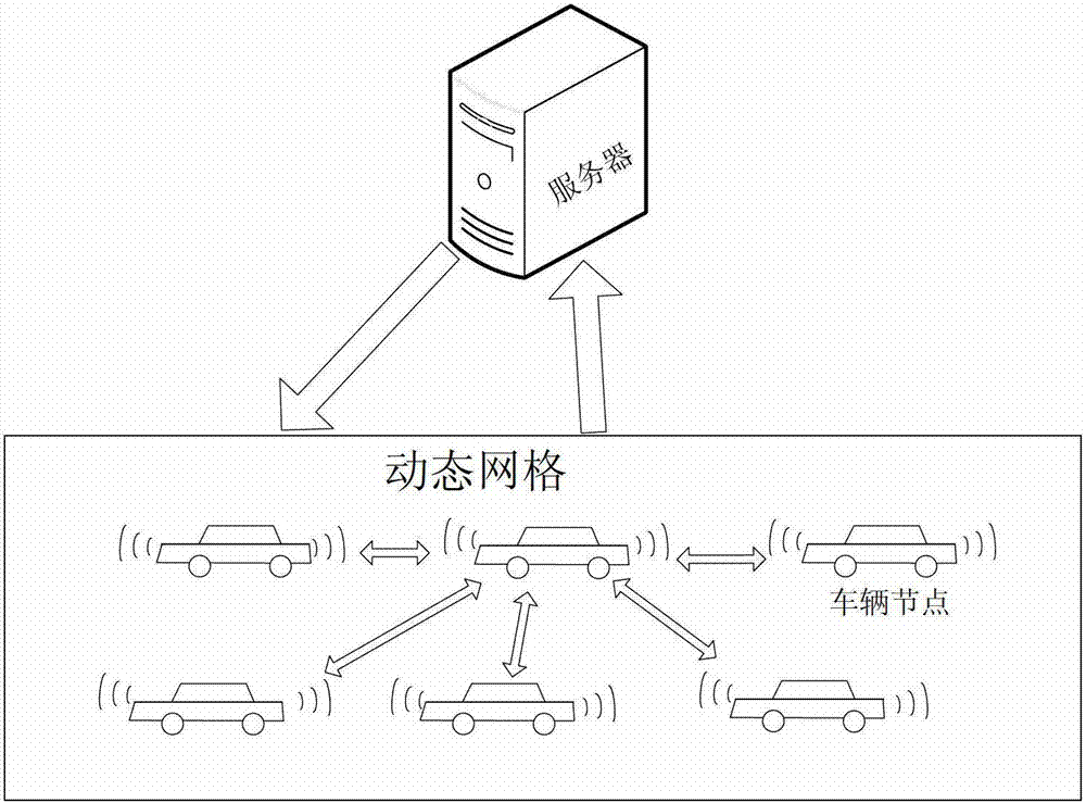 Construction method of dynamic mesh of vehicle-mounted ad hoc network
