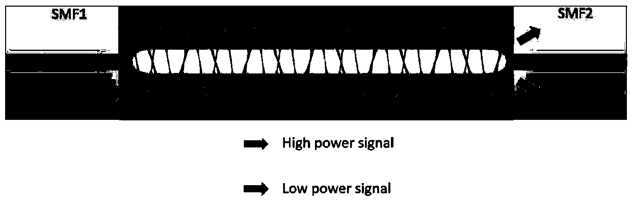 A mode-locked pulsed fiber laser based on sms structure