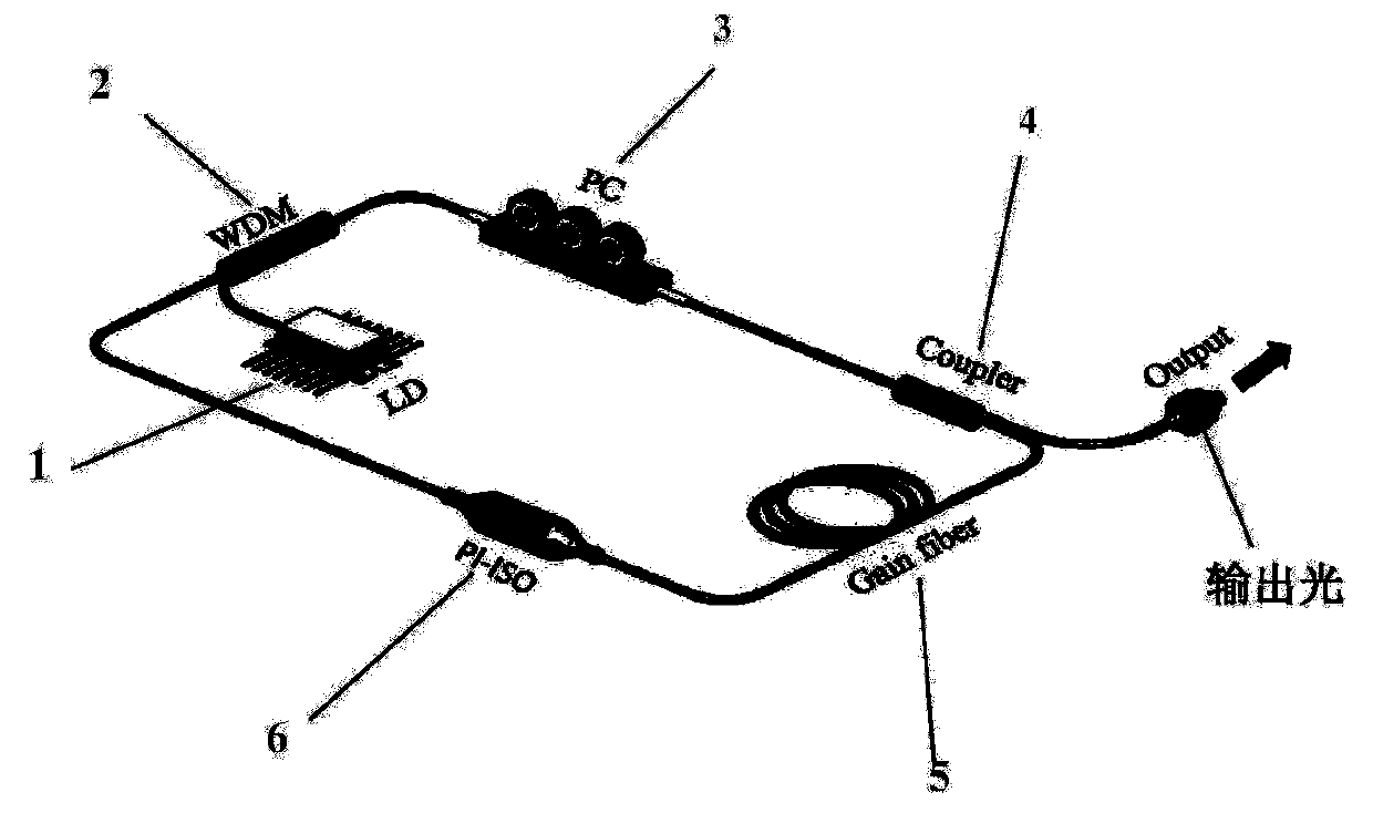 A mode-locked pulsed fiber laser based on sms structure