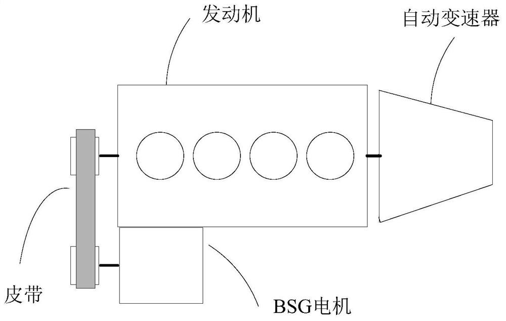 Vehicle gear shifting method, system and vehicle