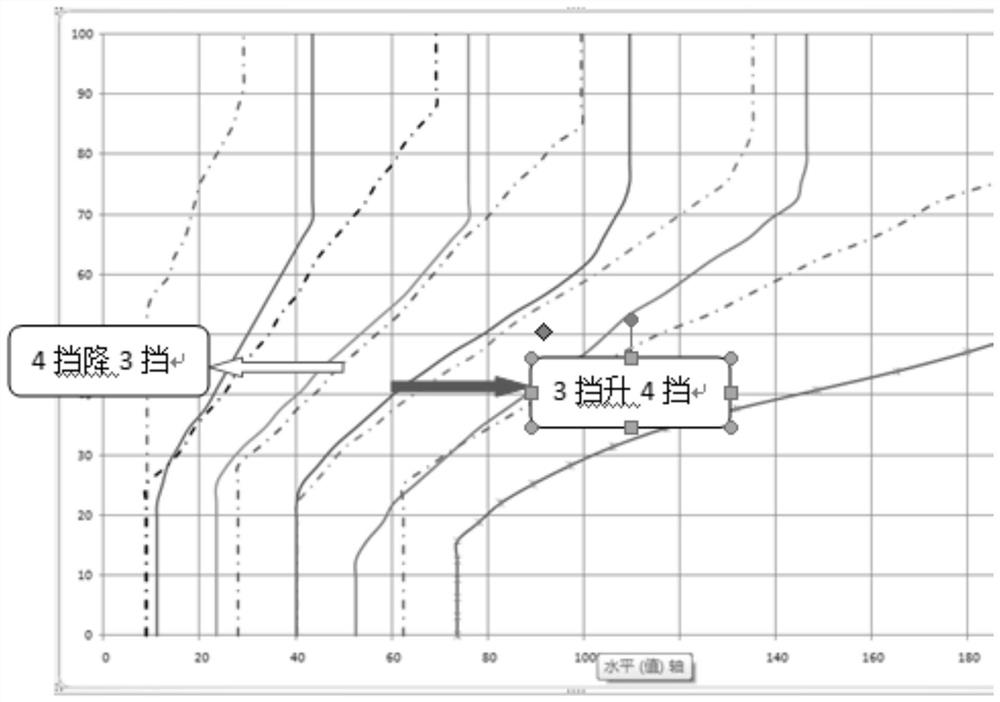 Vehicle gear shifting method, system and vehicle