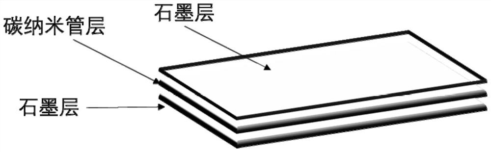 Flexible ultra-thin graphite bipolar plate and preparation method thereof