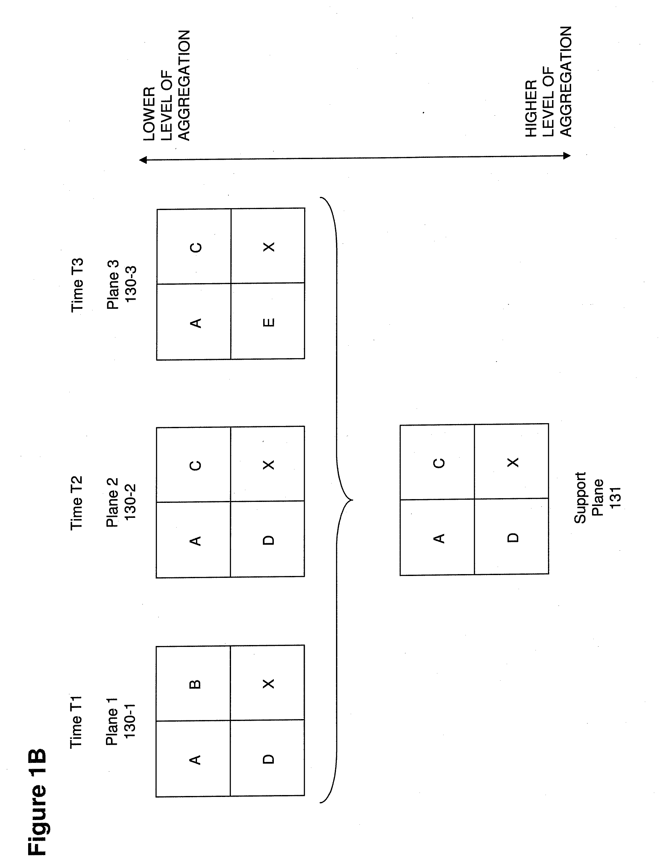 Encoding and decoding based on blending of sequences of samples along time