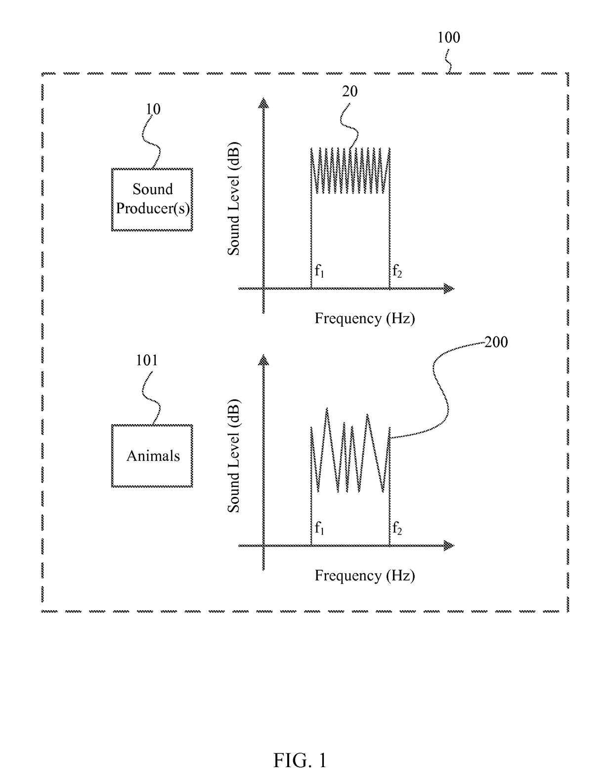 System and method for disrupting auditory communications among animals in a defined locale