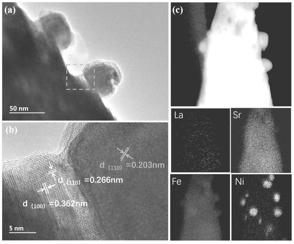 Solid oxide electrolytic cell working electrode modified by binary alloy nano-particles as well as preparation method and application of solid oxide electrolytic cell working electrode