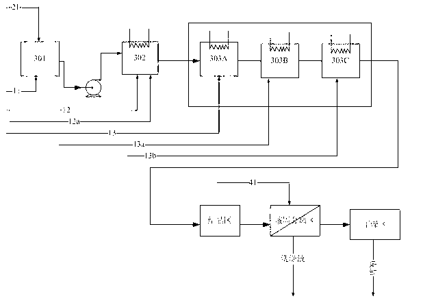 Method for preparing terephthalic acid by oxidation refining process