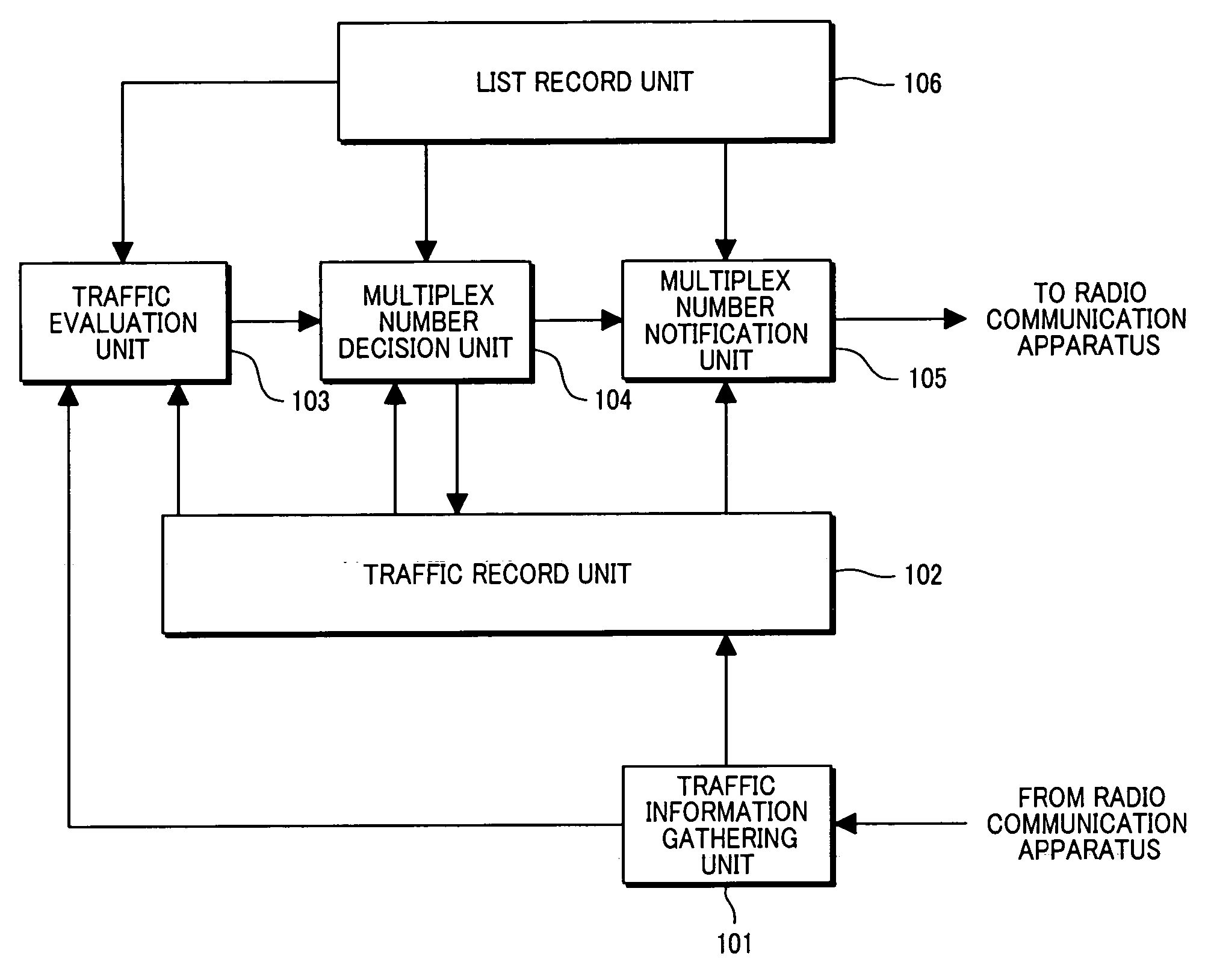 Apparatus and method for controlling multiplex number in spatial domain