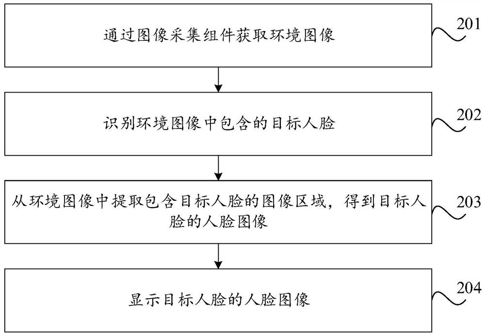 Image processing method and device, equipment and storage medium