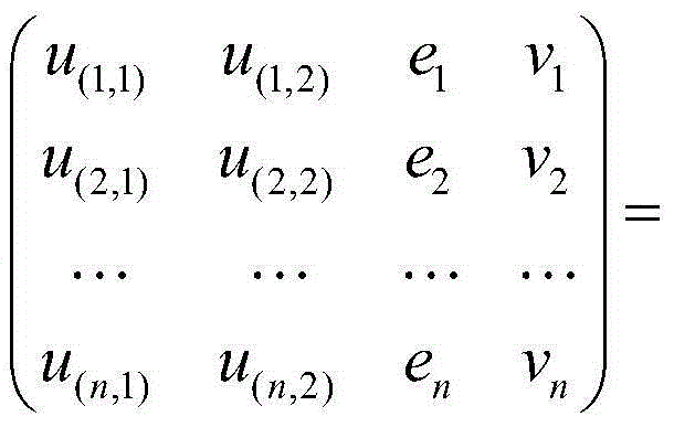 Batch Cramer-Shoup cryptosystem based on batch processing exponential operation product