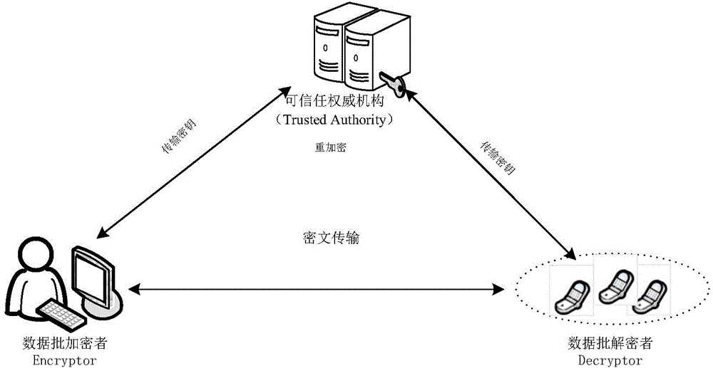 Batch Cramer-Shoup cryptosystem based on batch processing exponential operation product