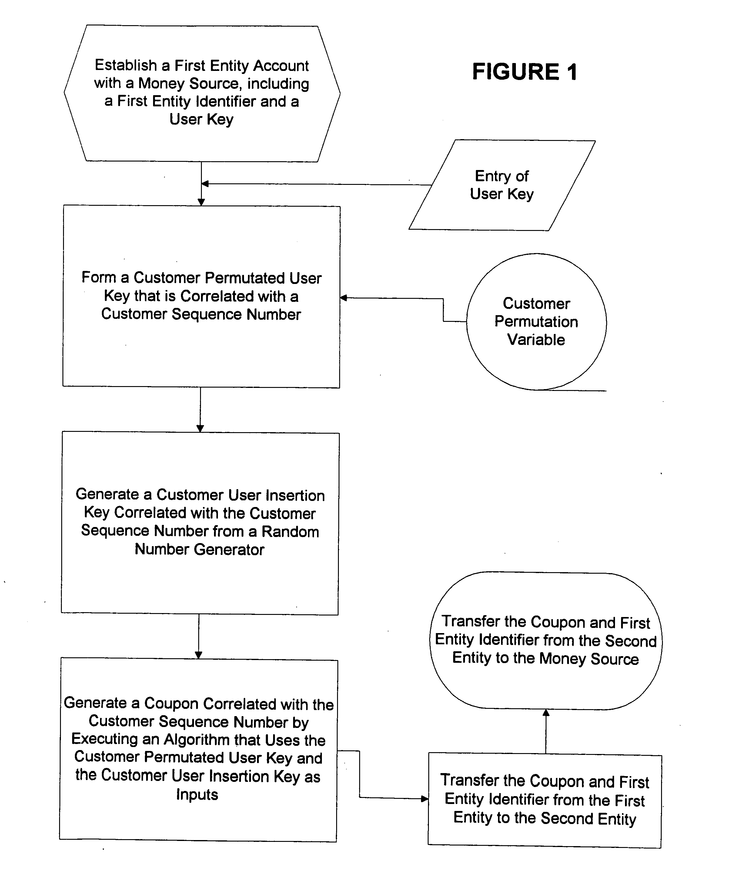 Method for generating customer one-time unique purchase order numbers