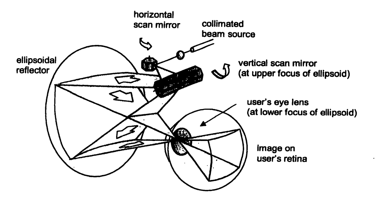 Head worn display with foveal and retinal display