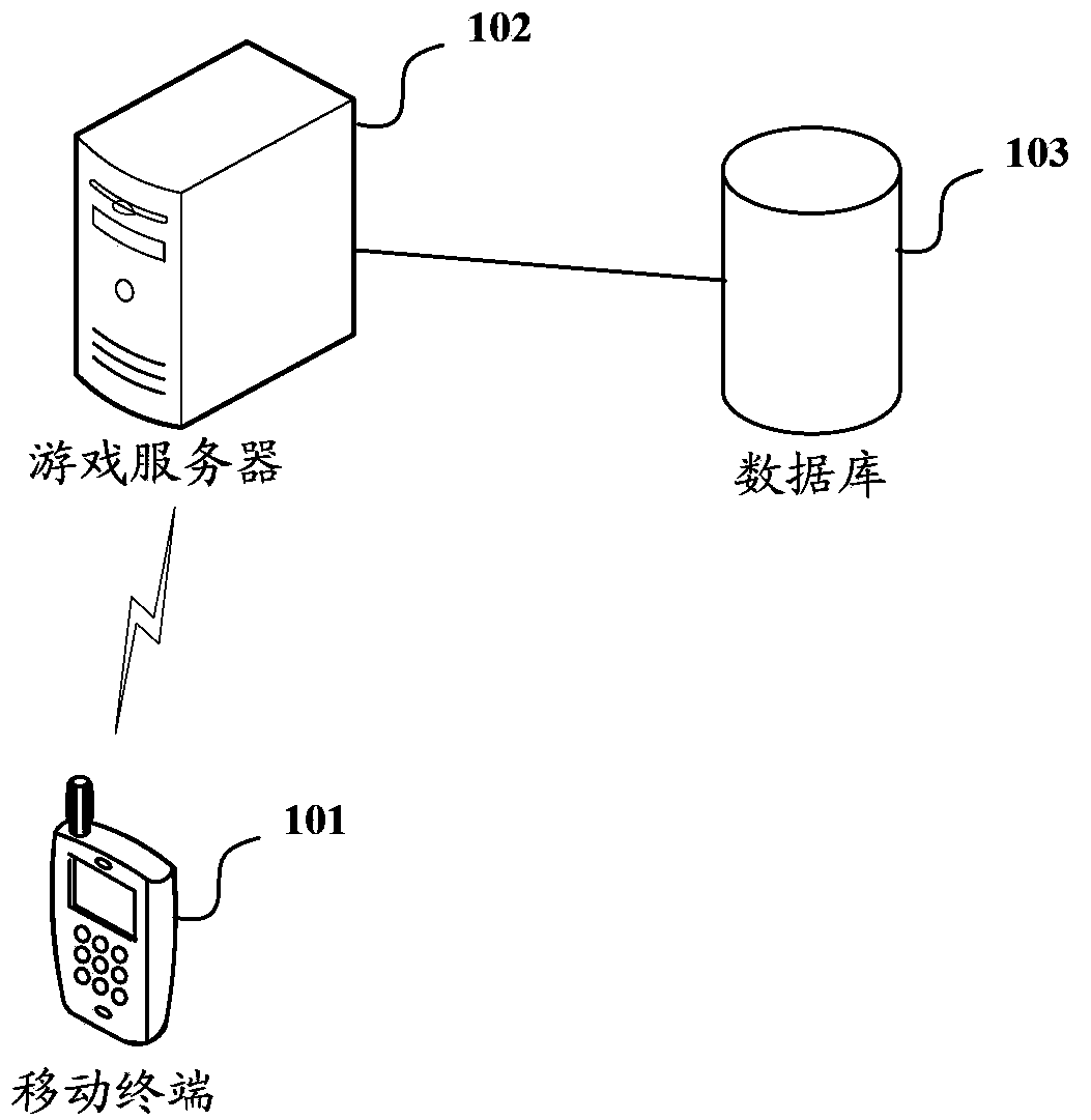 Large-scale mobile phone game system and database updating method of large-scale mobile phone game system