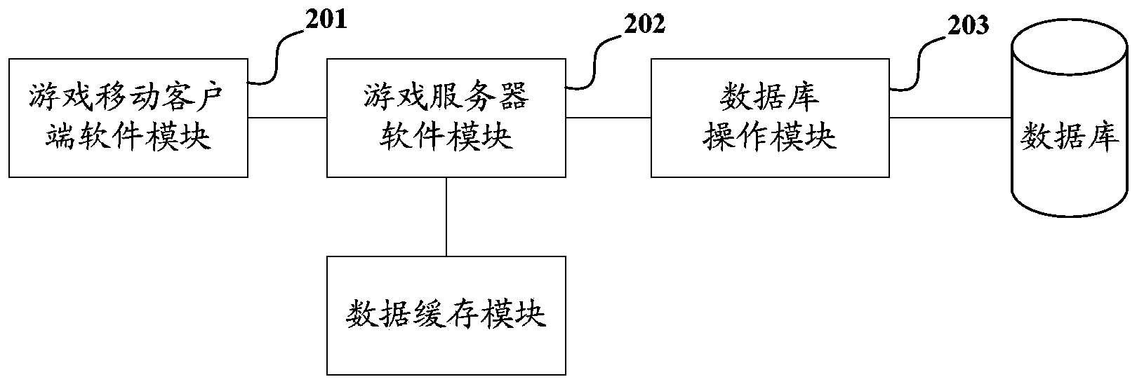 Large-scale mobile phone game system and database updating method of large-scale mobile phone game system