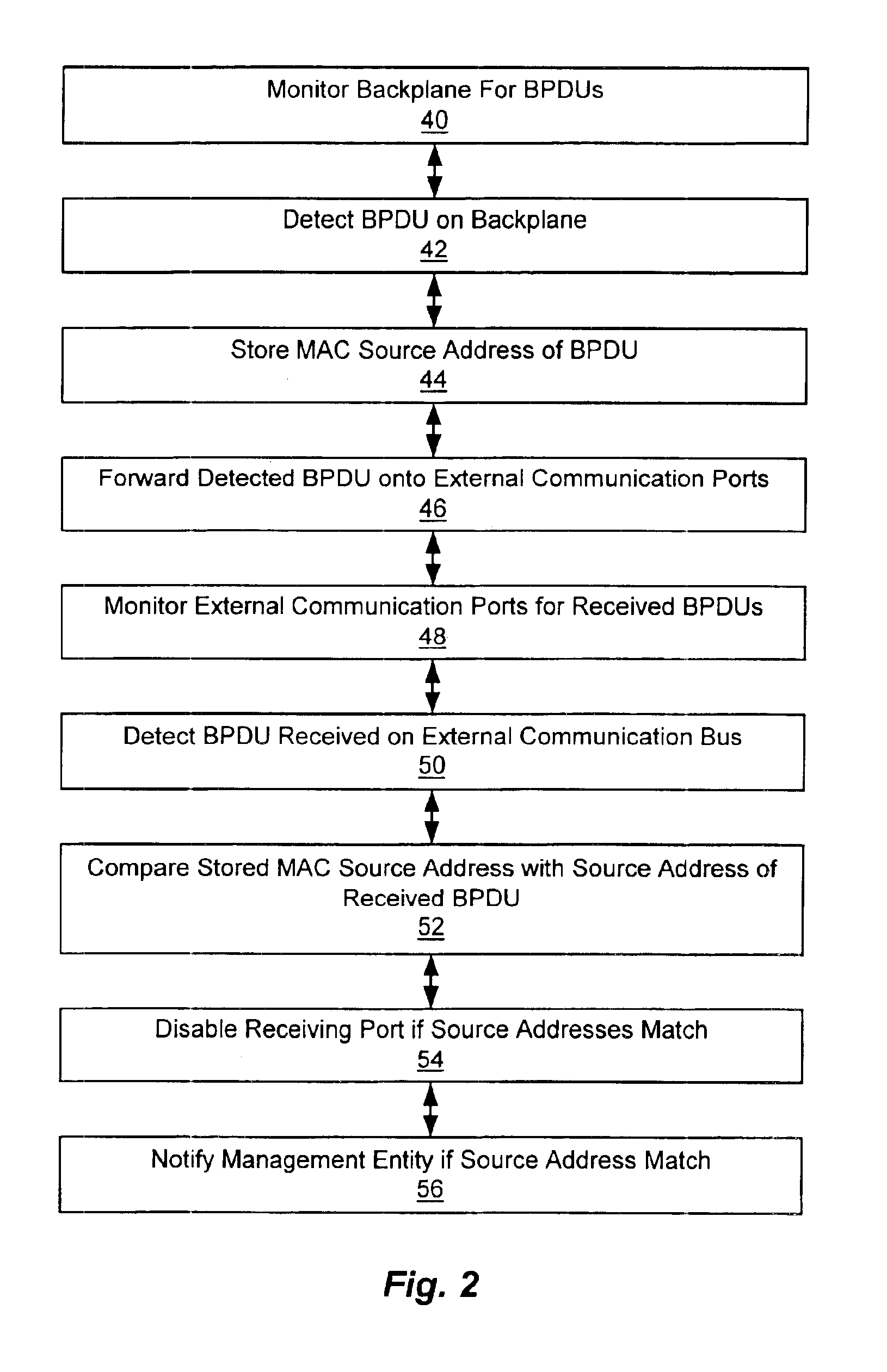 Intelligent network topology and configuration verification using a method of loop detection