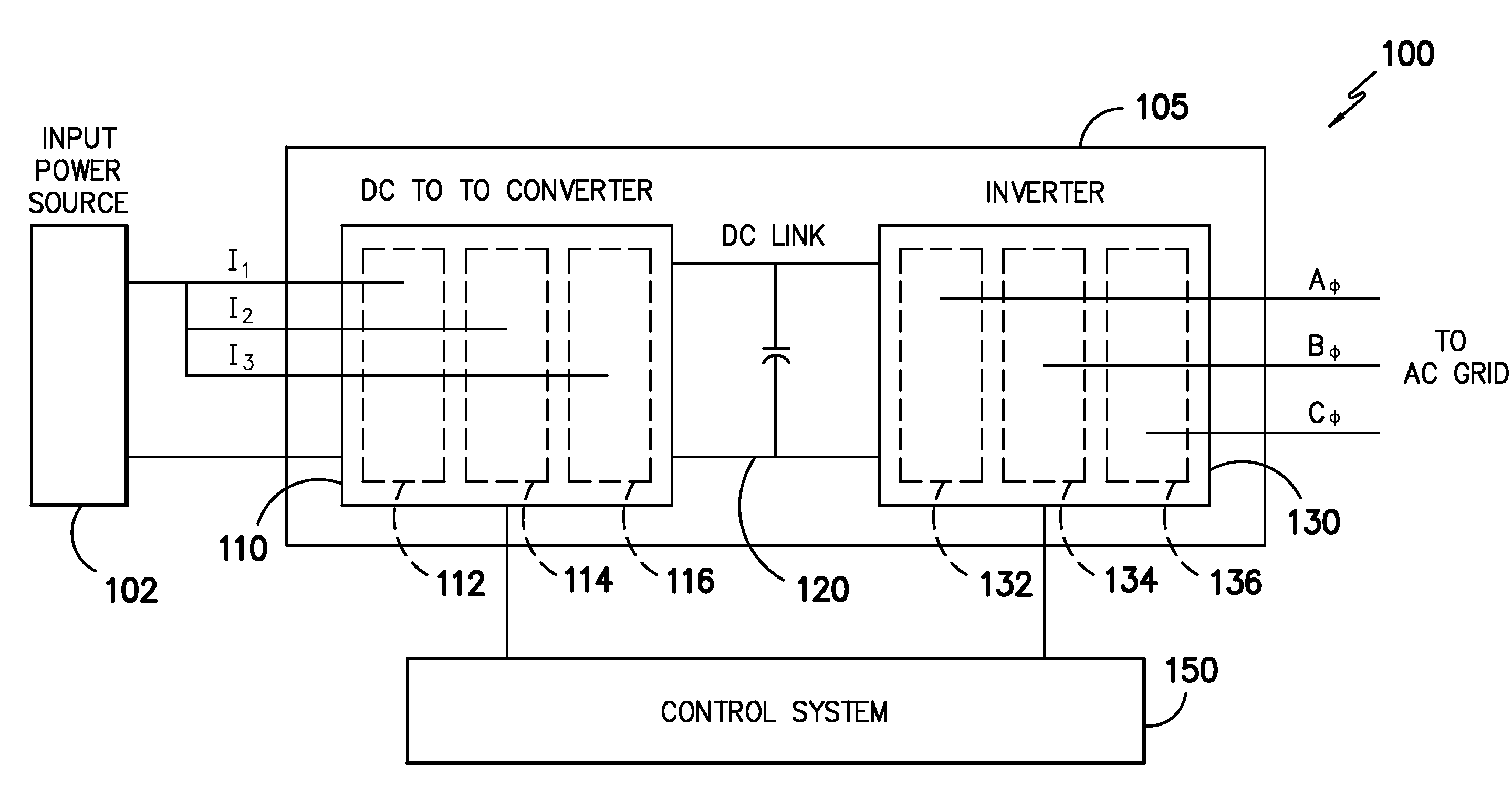 System and method for improving low-load efficiency of high power converters