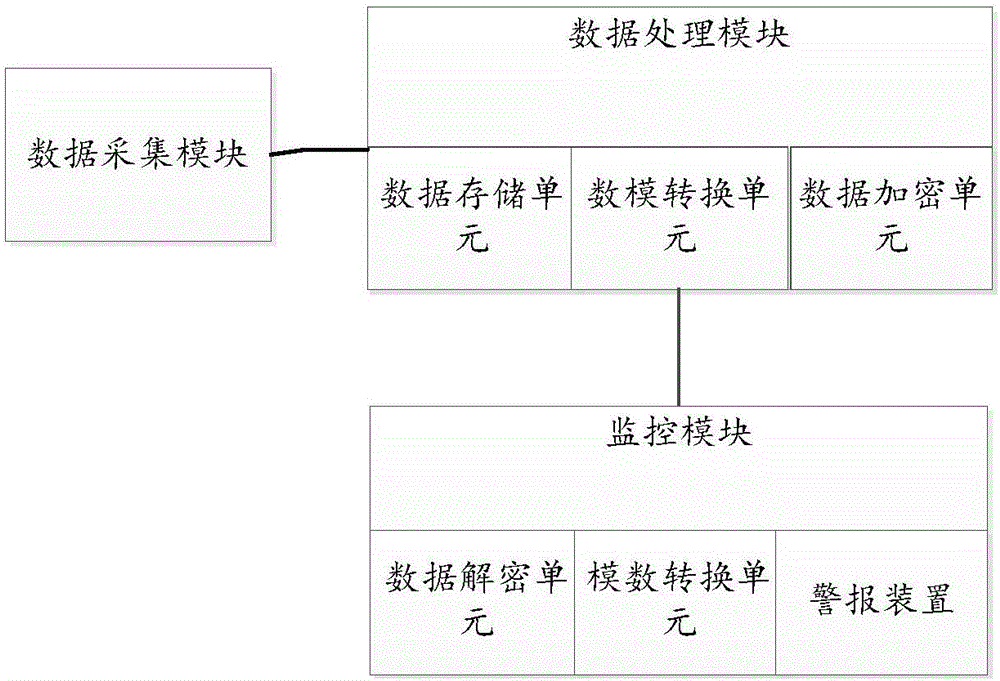 Video monitoring system and implementation method thereof