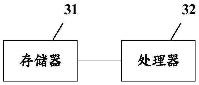 Vehicle control instruction block control method and device, equipment and storage medium