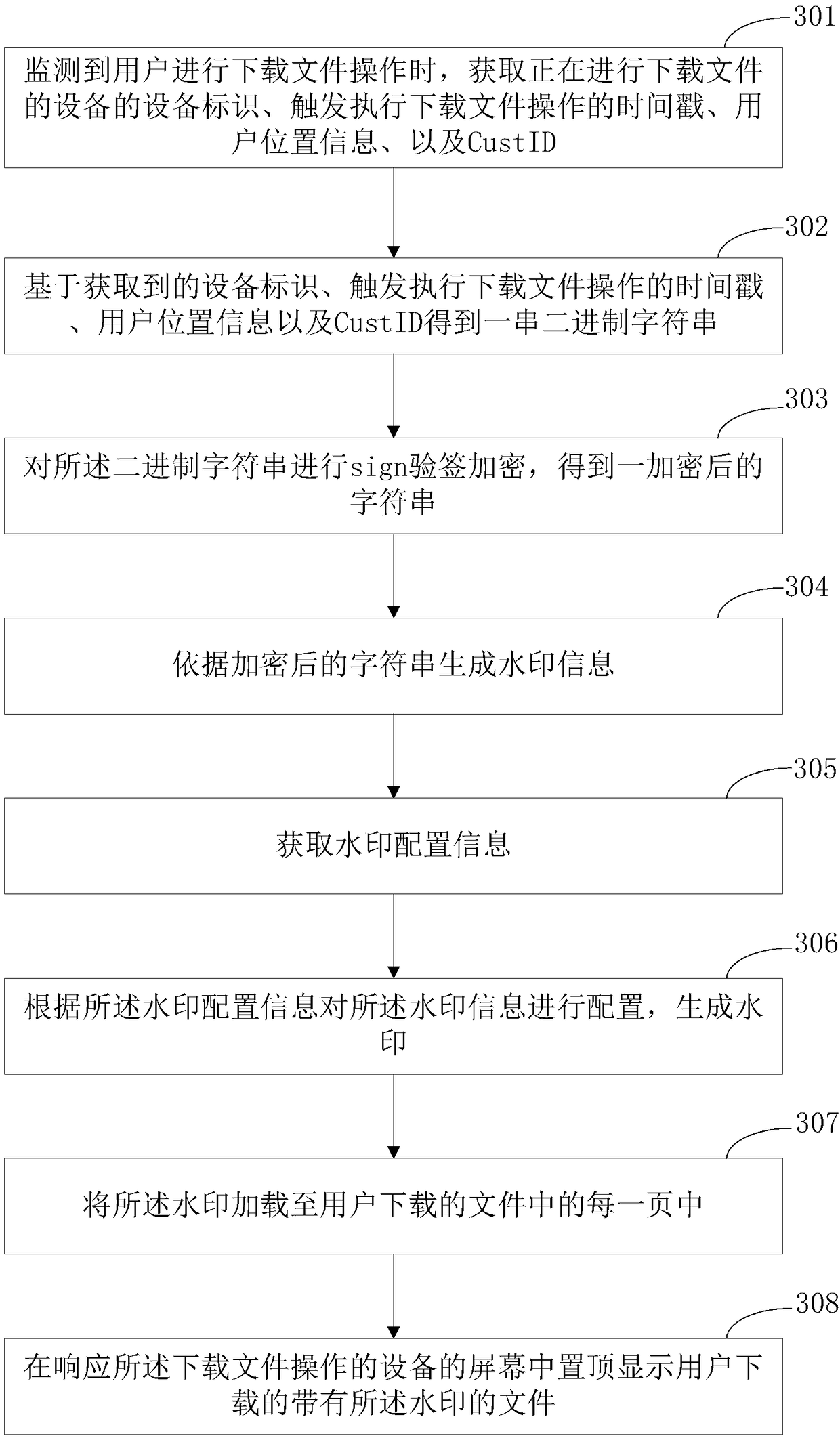 Watermark encryption method and device, medium and electronic device