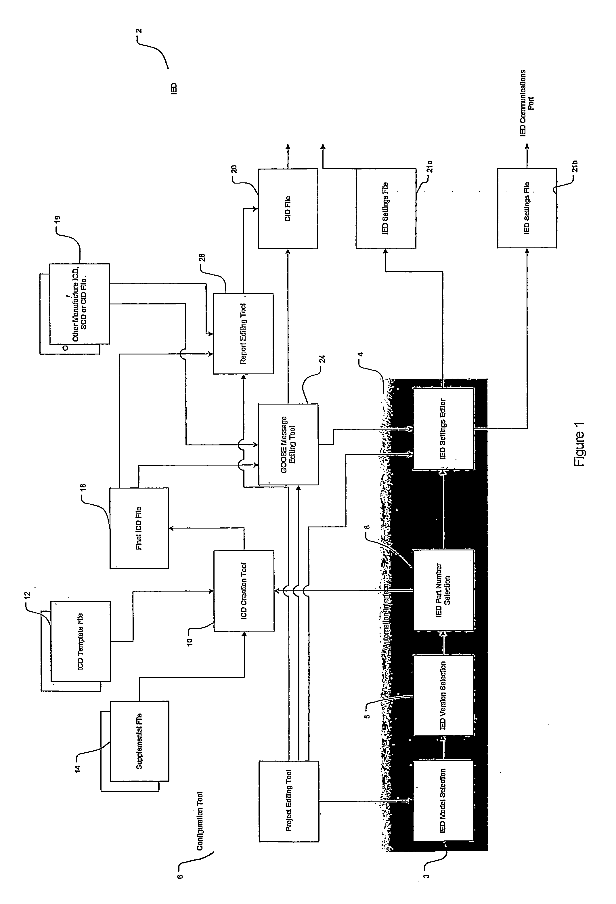 Method of configuring intelligent electronic devices to facilitate standardized communication messages among a plurality of ieds within a network