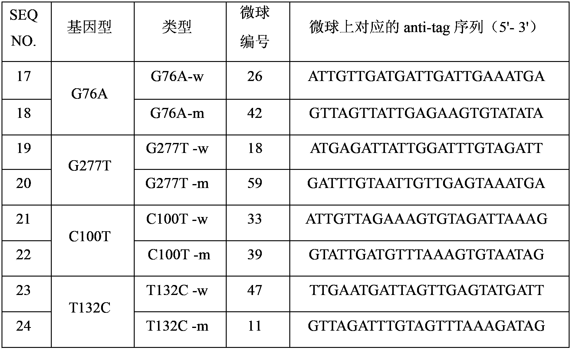 PDLIM5 gene mutation detection specific primer and liquid phase chip