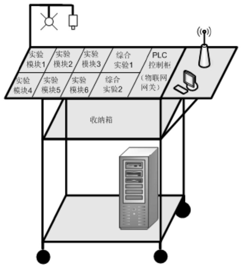 PLC experimental device based on industrial Internet of Things and application thereof