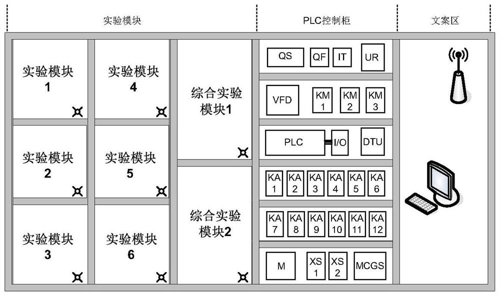 PLC experimental device based on industrial Internet of Things and application thereof