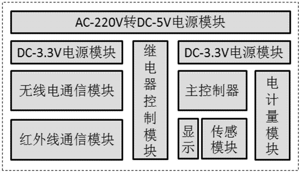 Intelligent socket with wireless data communication function and obtaining method thereof