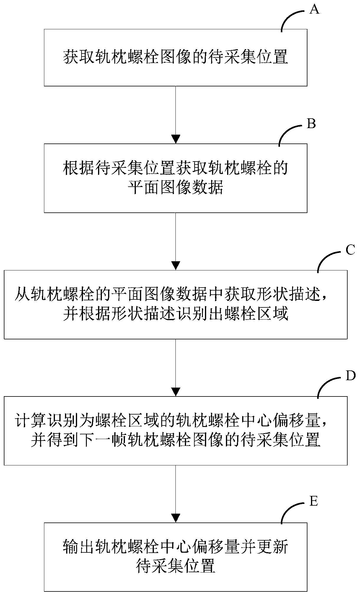 Sleeper bolt detection method