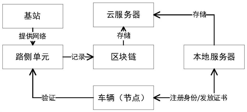 Intelligent network connection automobile safety communication system and method