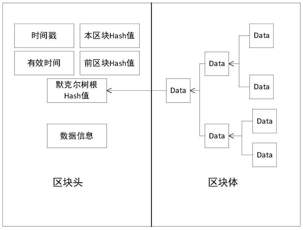 Intelligent network connection automobile safety communication system and method