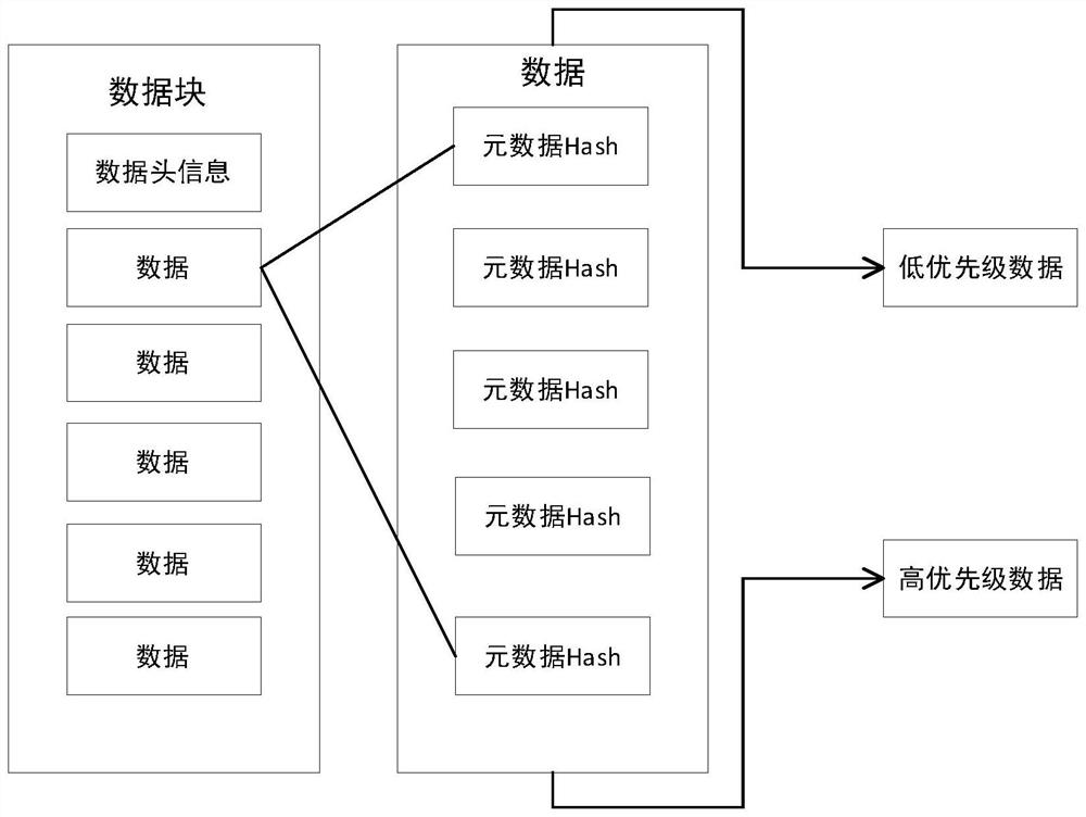 Intelligent network connection automobile safety communication system and method