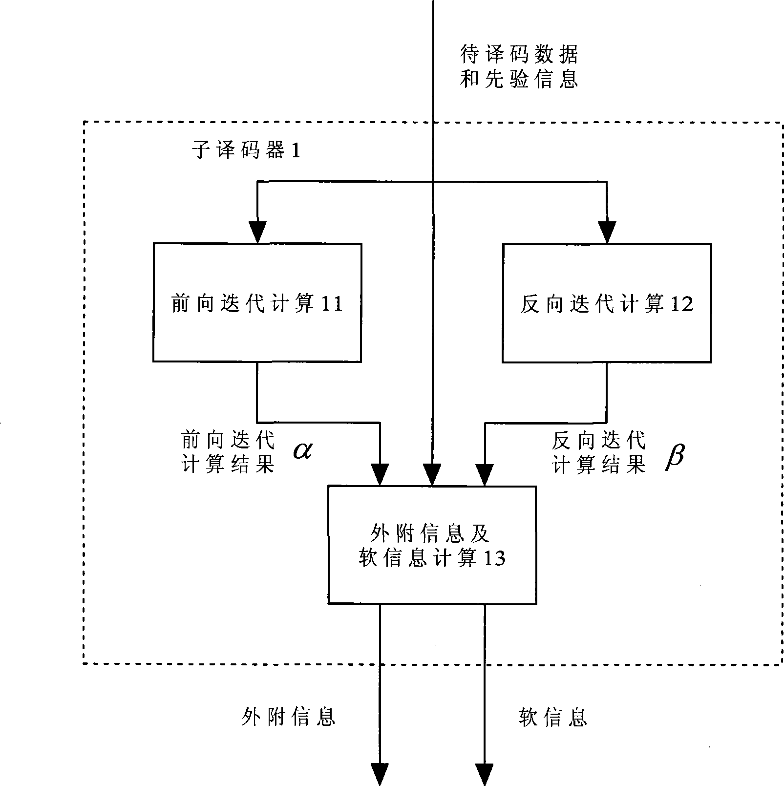 Iterative decoding method for Turbo code