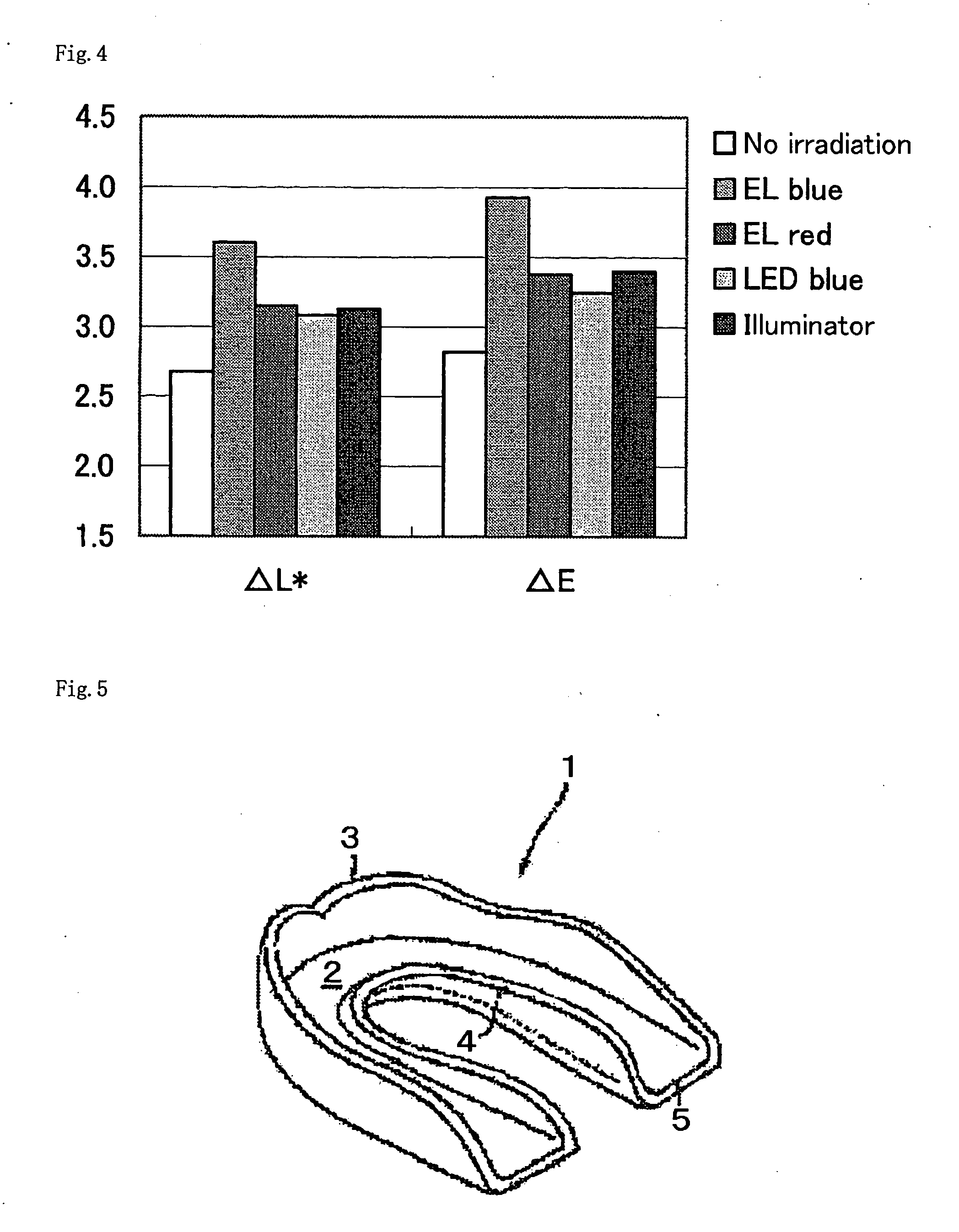 Light Irradiation Device For Oral Cavity