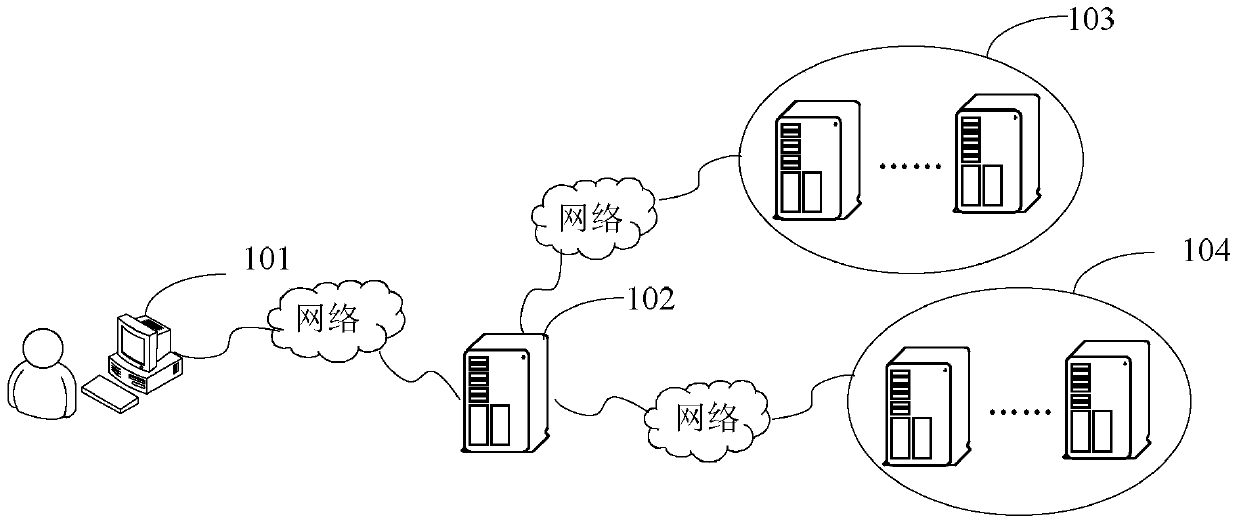 Terminal test method and proxy server