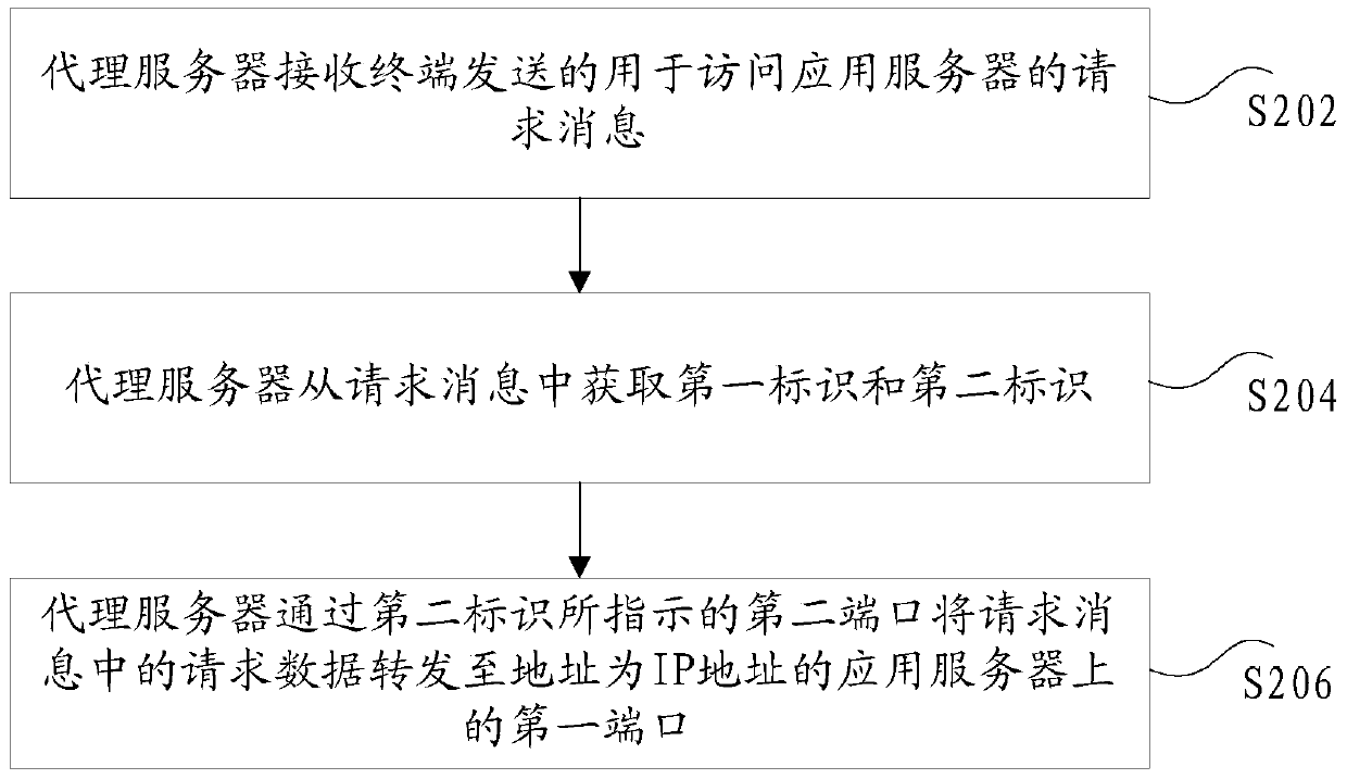 Terminal test method and proxy server