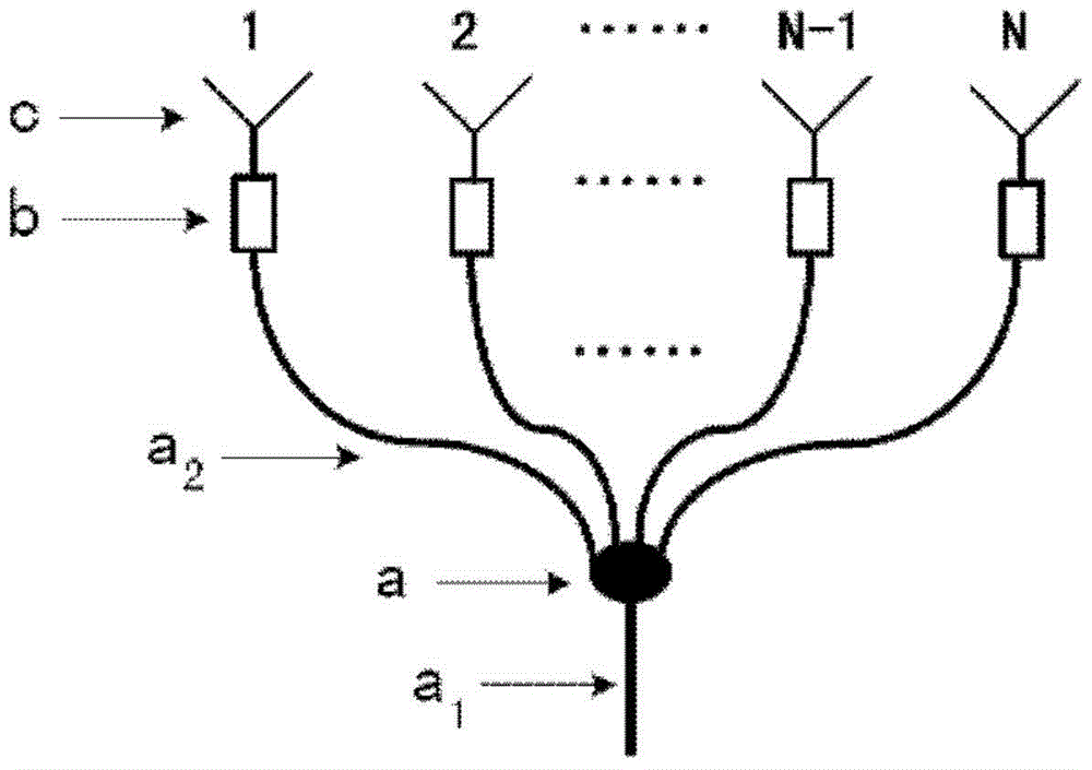 how to make thz antenna array