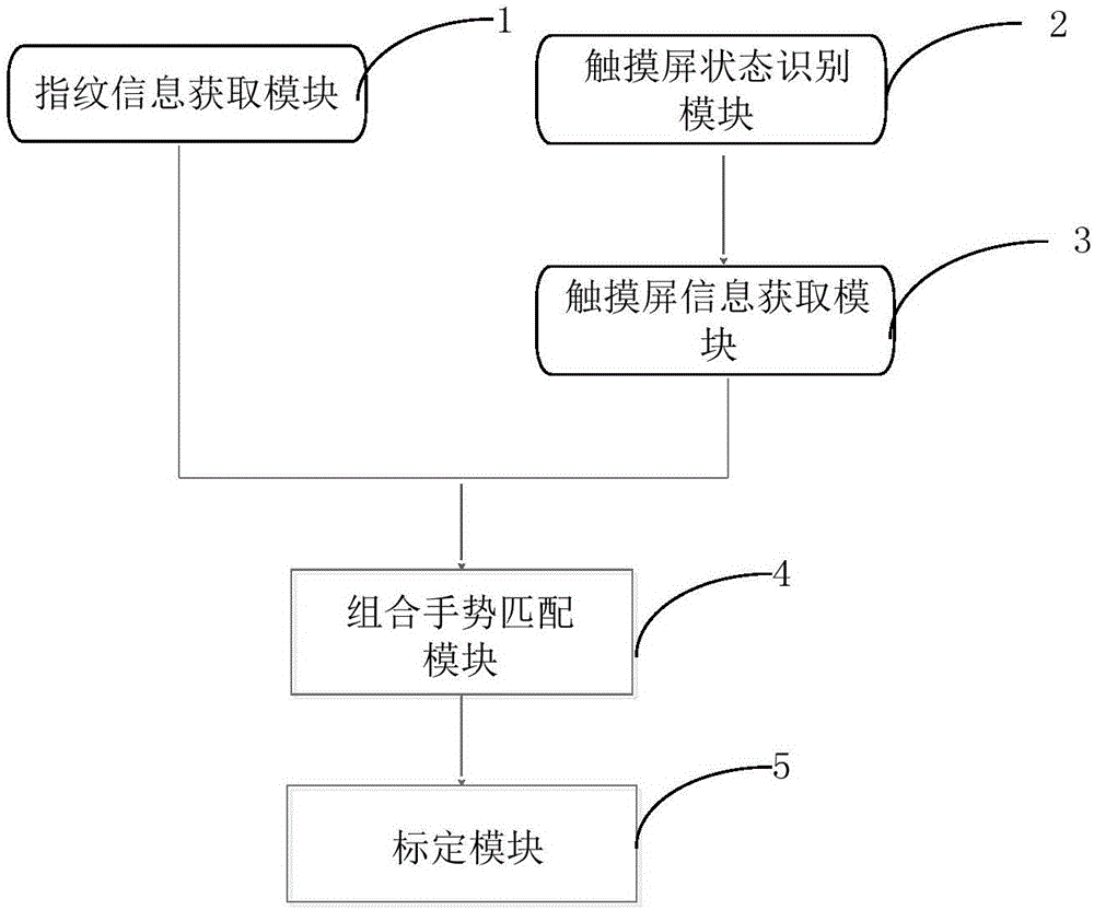 Method and device for quickly selecting texts and pictures