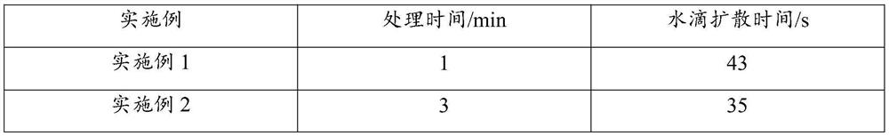 Continuous liquid ammonia finishing and processing device and method for improving hydrophilicity of cotton non-woven fabric