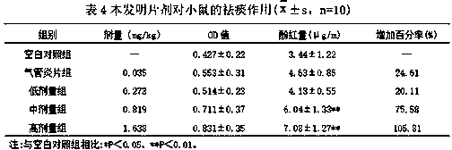 Traditional Chinese medicine composition for treating lung and kidney yin deficiency and preparation method thereof