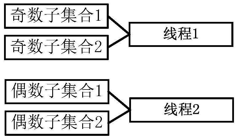 Target crowd determination method and device, electronic equipment and storage medium