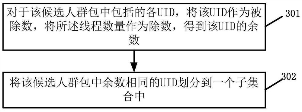 Target crowd determination method and device, electronic equipment and storage medium